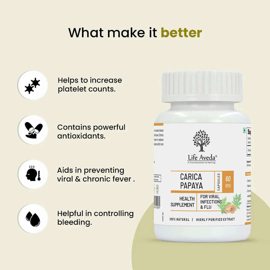 CARICA_PAPAYA_CAPSULES_Benefits - Aveda Ayur