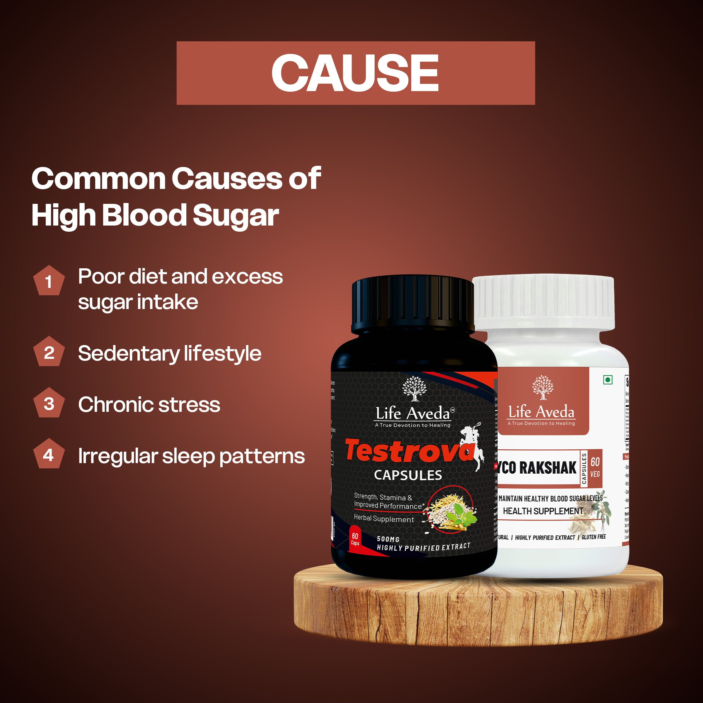 Care Pack for Sugar Management & Male Wellness- Glyco Rakshak + Testrova