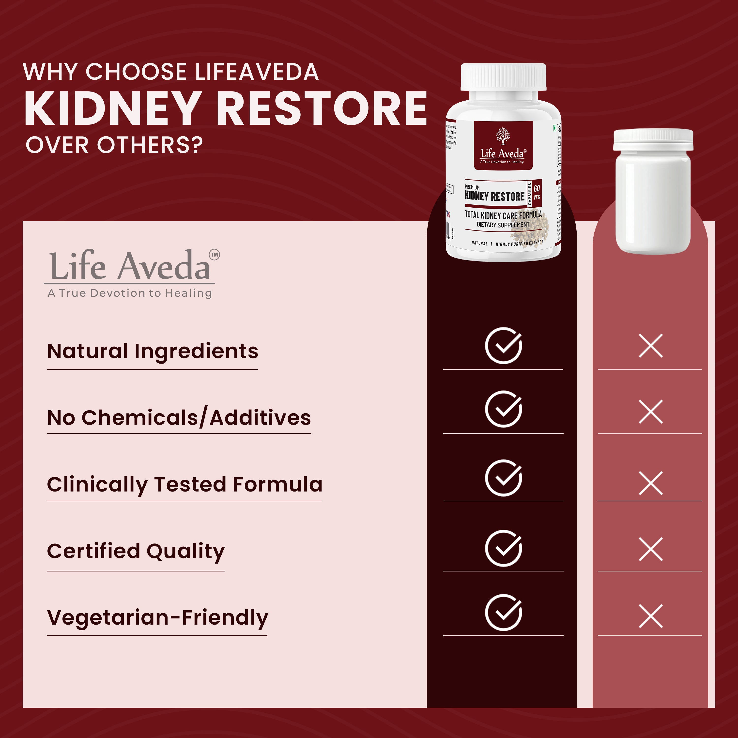 Premium Kidney Restore