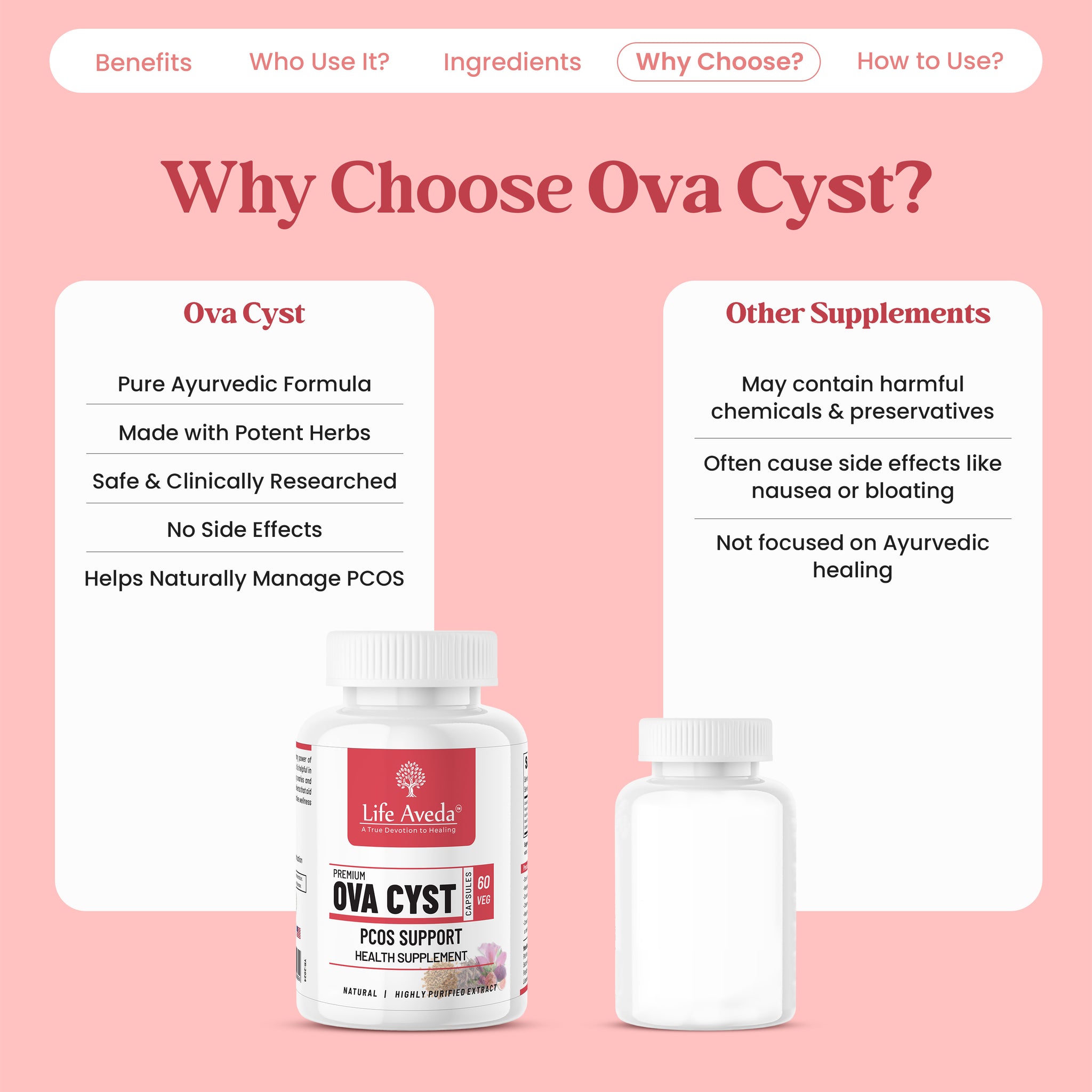 Premium Ova Cyst