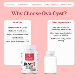Premium Ova Cyst