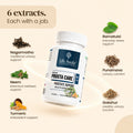Prostrate care product Ingredients 