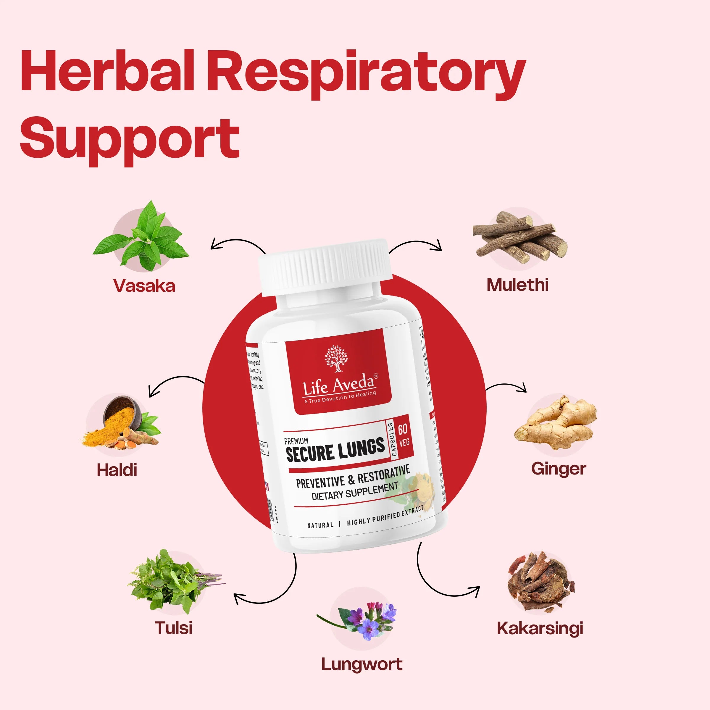 Secure Lungs – Ayurvedic Support for Respiratory Wellness & Healthy Breathing