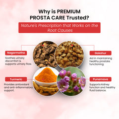 Ingredients of Prosta Care