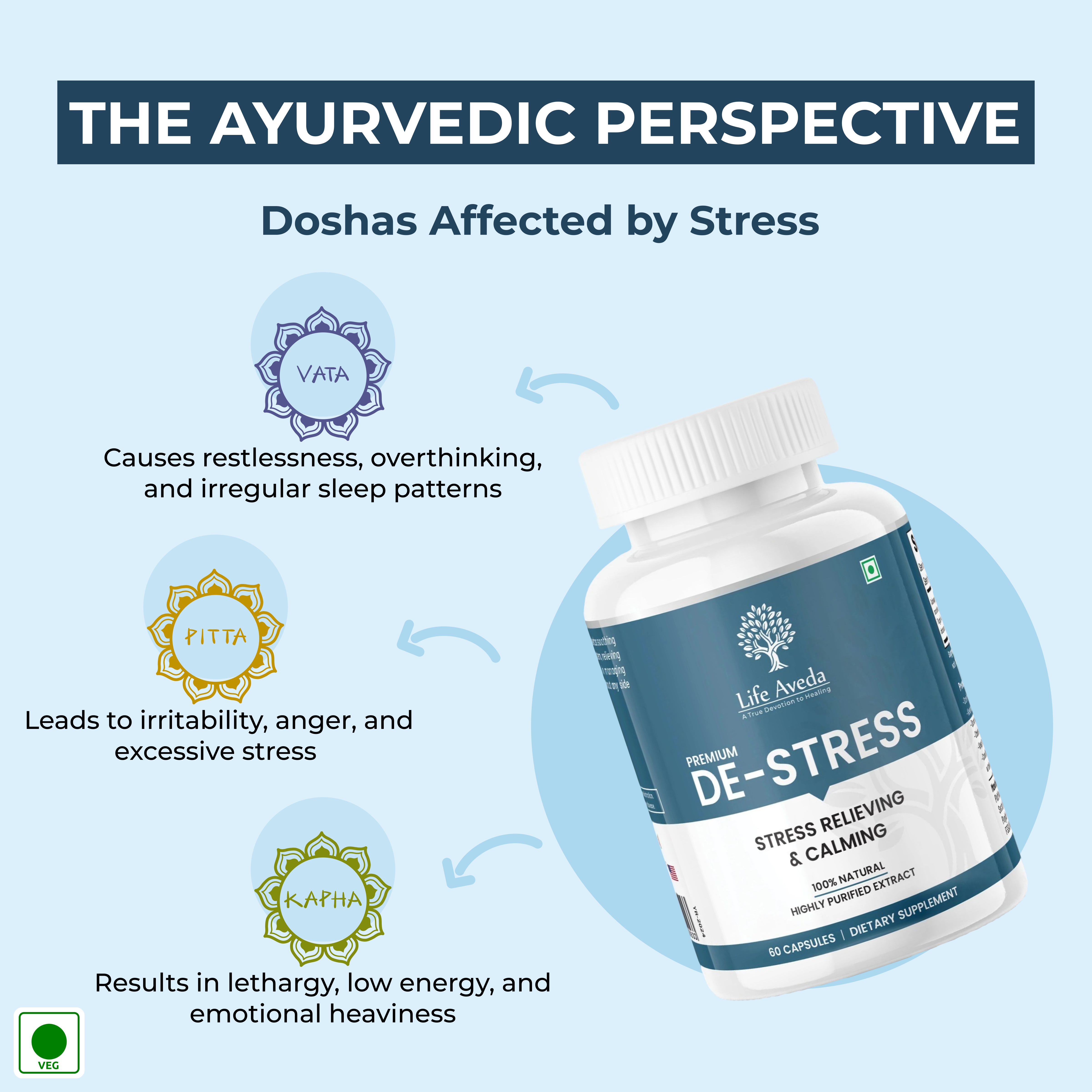 Premium De-Stress : Best Ayurvedic Medicine for Stress, Mental Fatigue & Anxiety