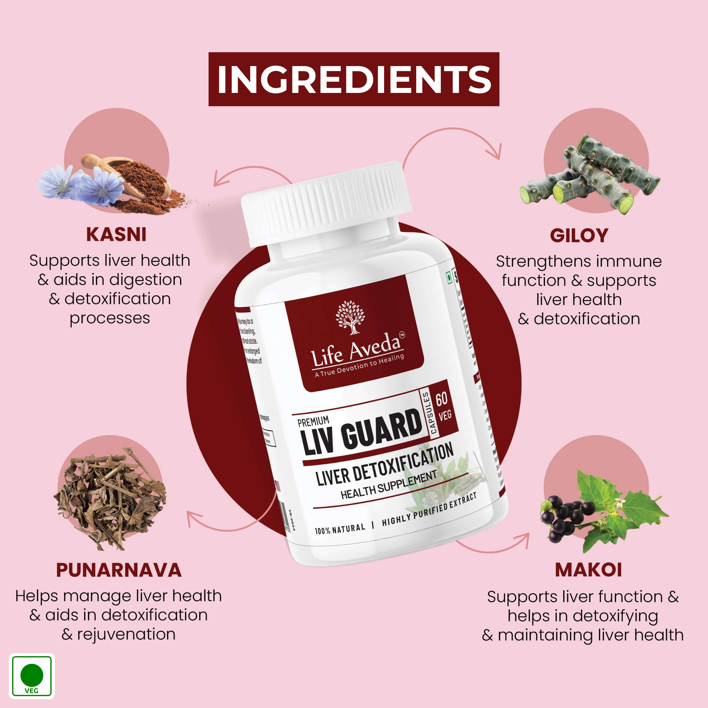 Premium Liv Guard Capsules : Ayurvedic Medicine for Liver Detox