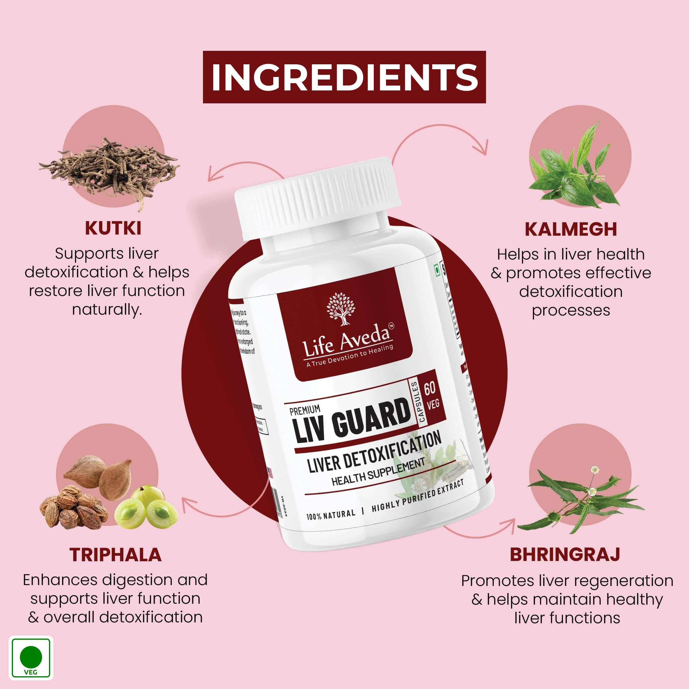 Premium Liv Guard Capsules : Ayurvedic Medicine for Liver Detox