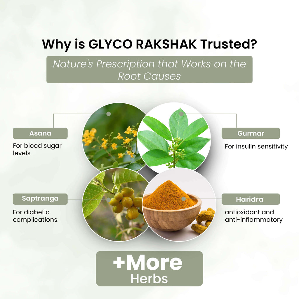 Glyco Rakshak Capsules -