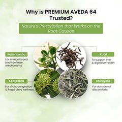 Life Aveda Premium Aveda 64 Ingredients
