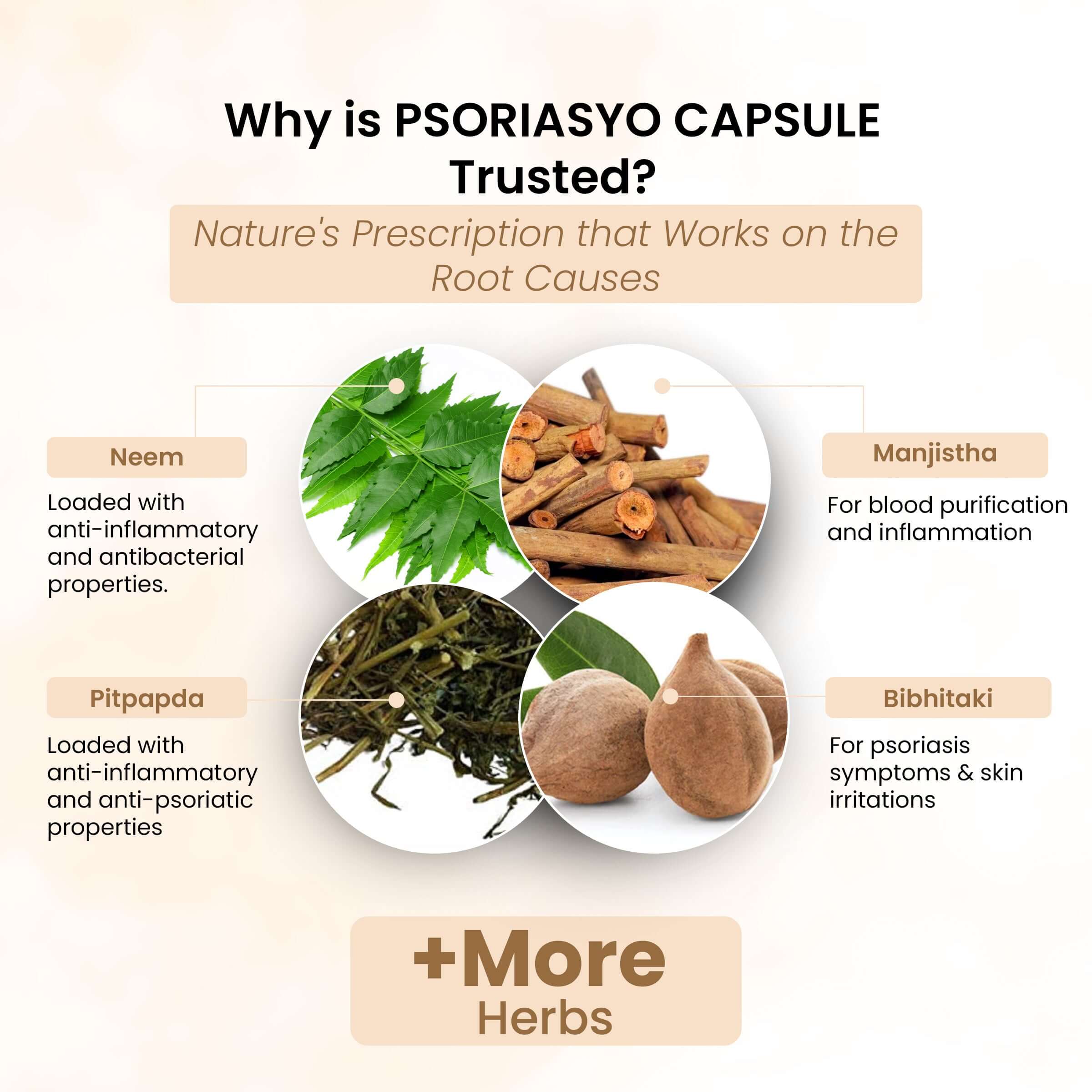 Psoriasyo Capsule