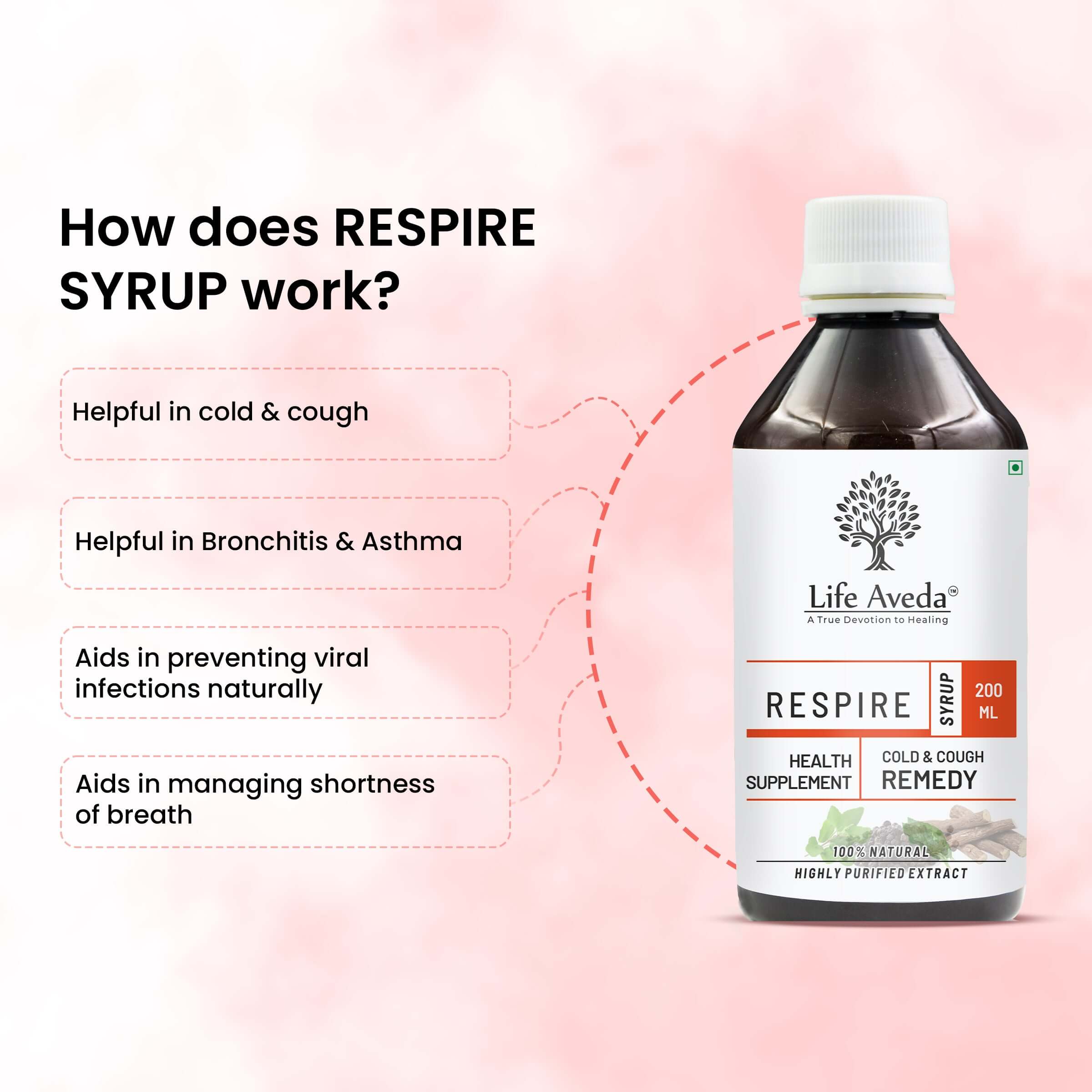 Life Aveda Respire Benefits