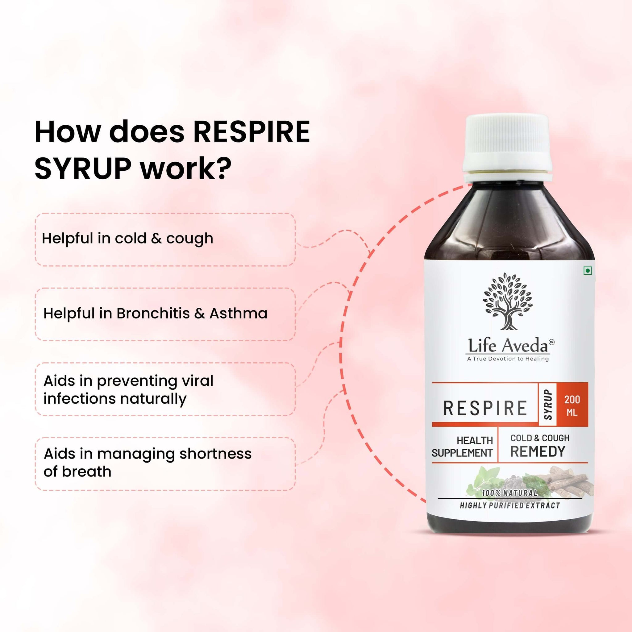 Life Aveda Respire Benefits