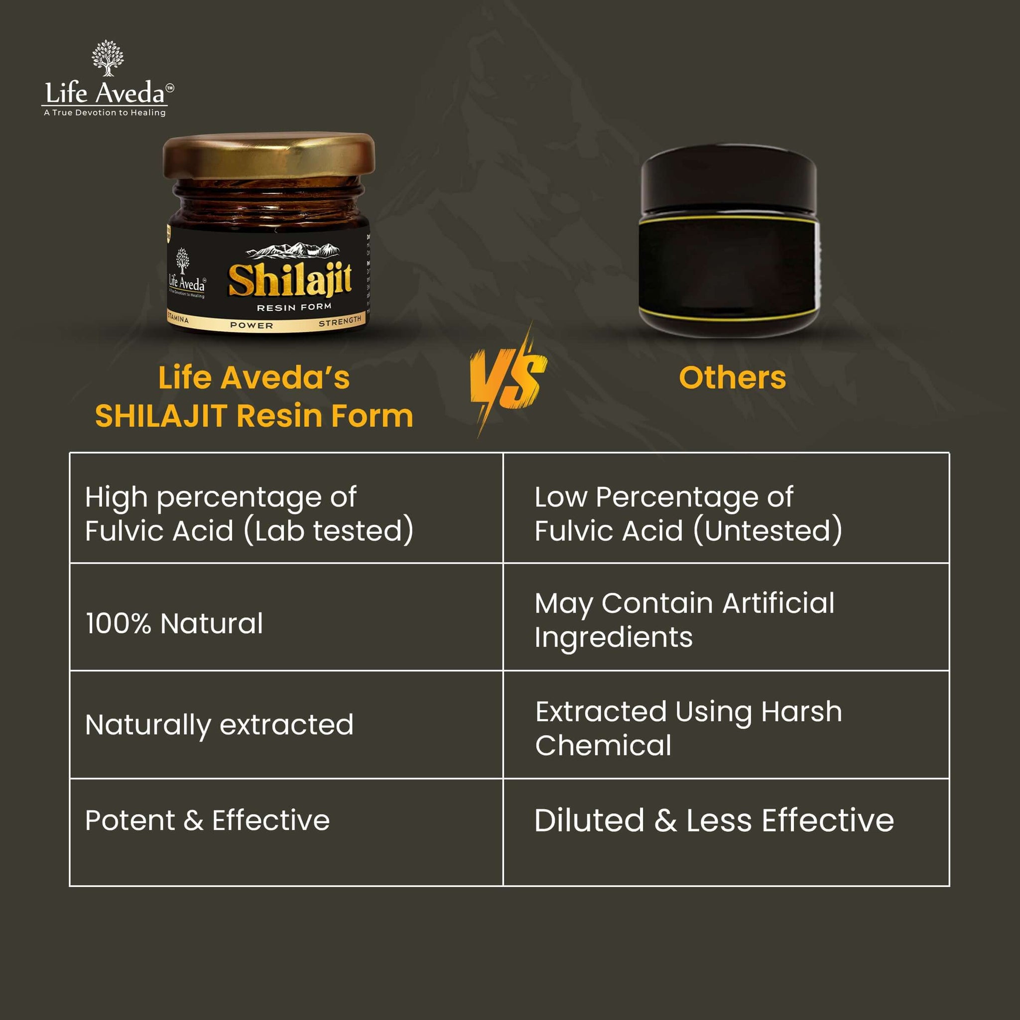 Shilajit Resin for  Strength, Stamina and Energy