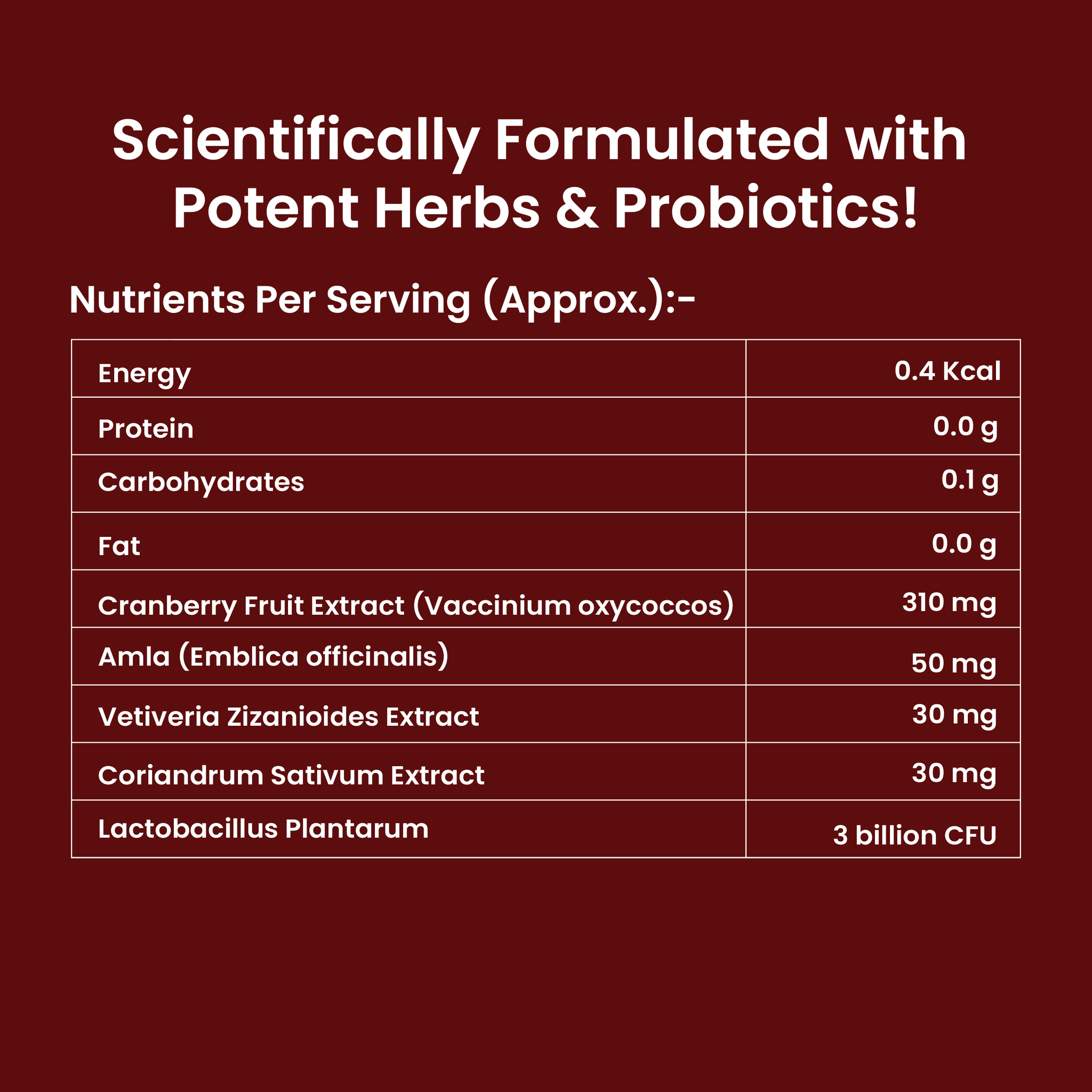 Cranberry & Amla Fruit Extracts Capsule