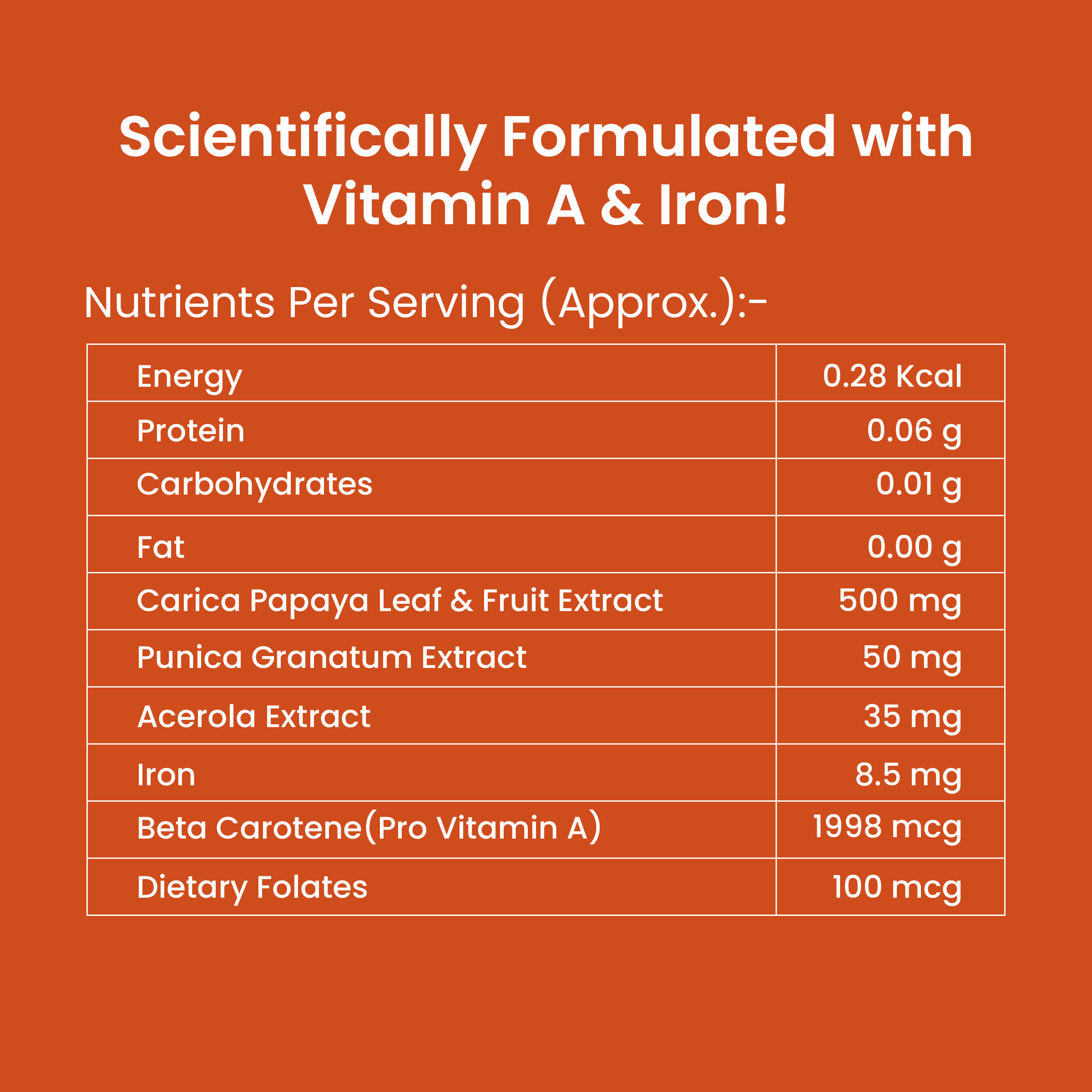 Papaya Fruit and Leaf Extract Tablets